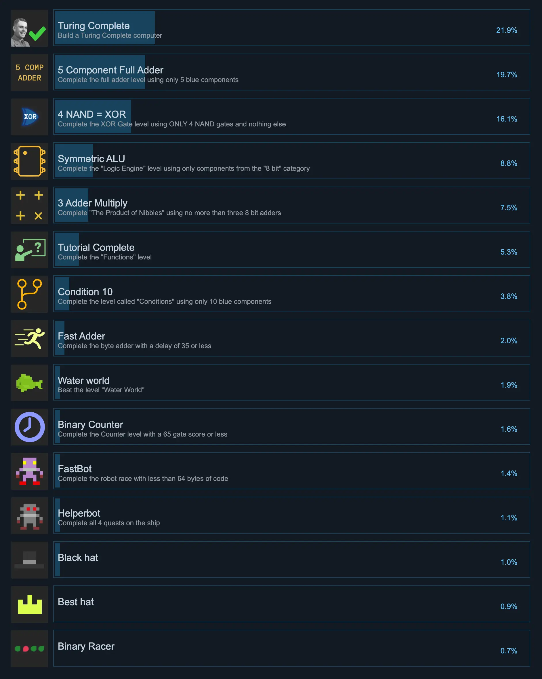 turingcomplete_achievements